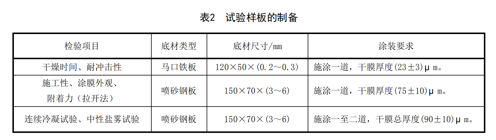 HG/T 5573-2019ʯīϩ�\��Ϳ�ϱ�2